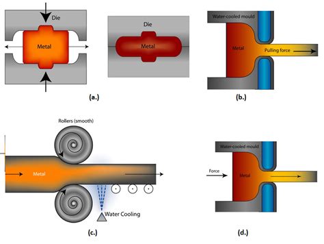 sheet metal forming products|bulk deformation vs sheet metal forming.